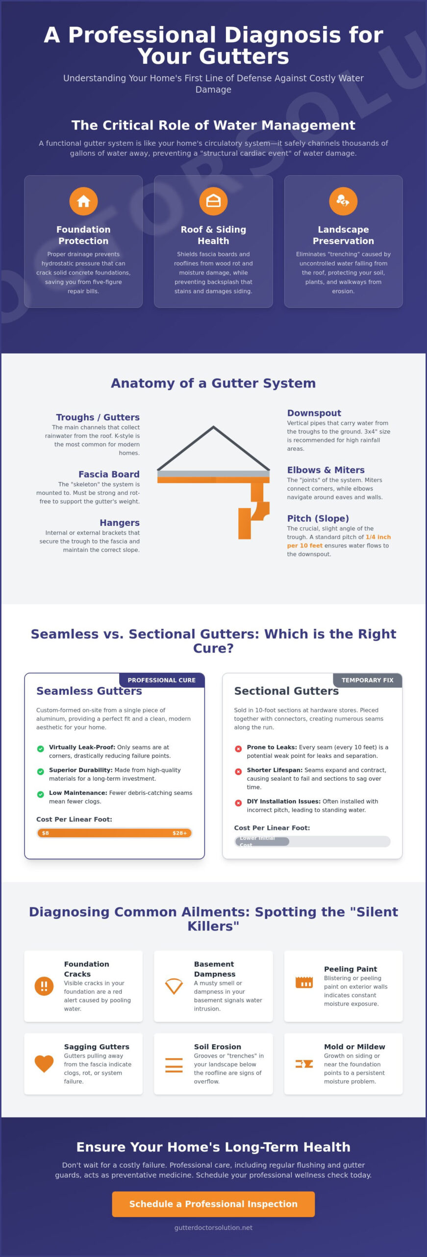 The Gutters: A Complete Guide to Your Home’s First Line of Defense