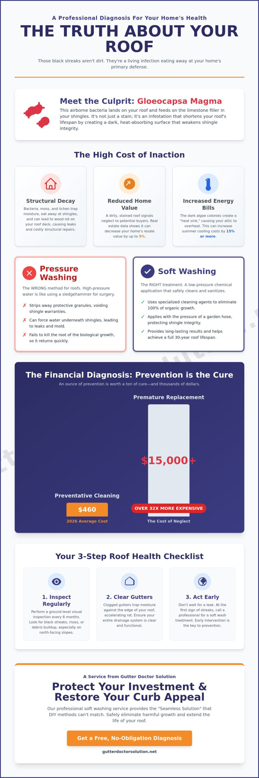 Roof Cleaning: The Professional Guide to Extending Your Roof’s Lifespan in 2026